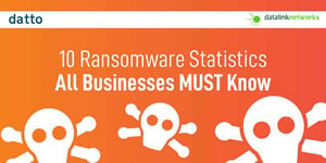 !0-Ransomware-Statistics