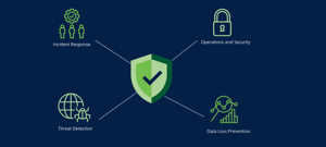 Endpoint Security 101- What is Endpoint Security and why is it important? 