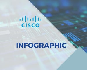 infographic cisco